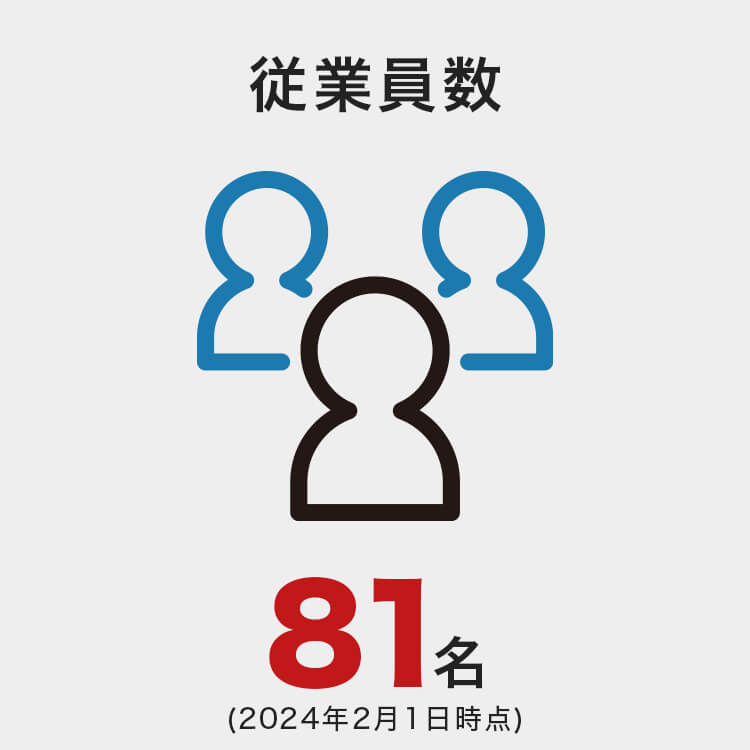 従業員数