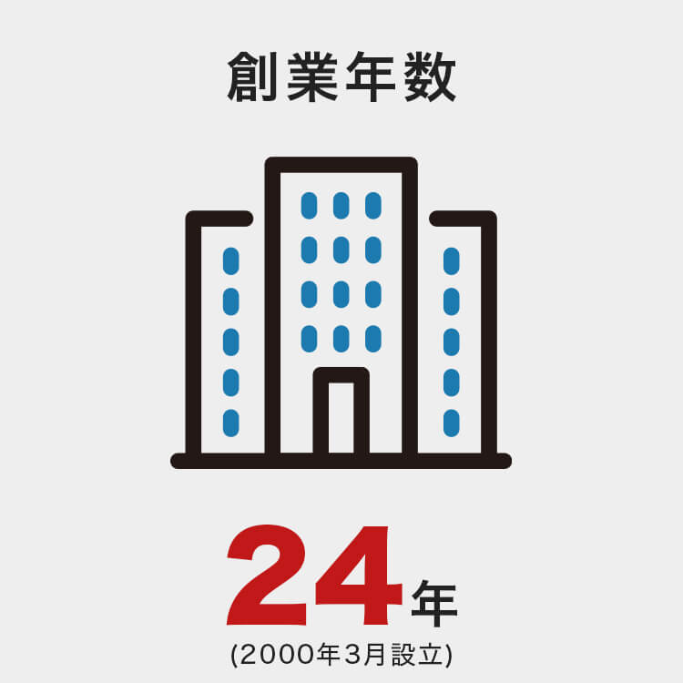 創業年数